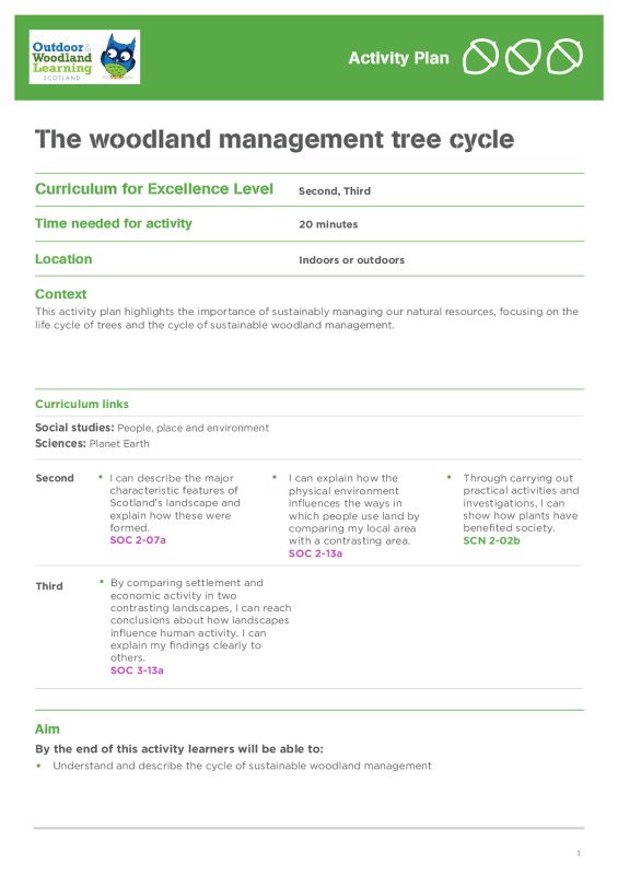The Woodland Management Tree Cycle: activity plan